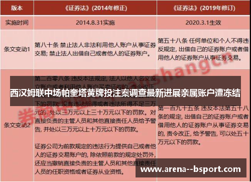西汉姆联中场帕奎塔黄牌投注案调查最新进展亲属账户遭冻结